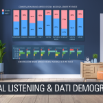 Dati Demografici e social listening